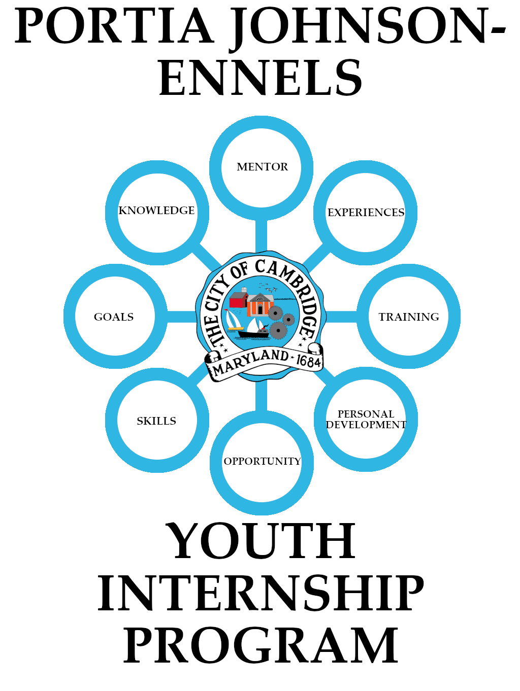 Youth Internship Graphic